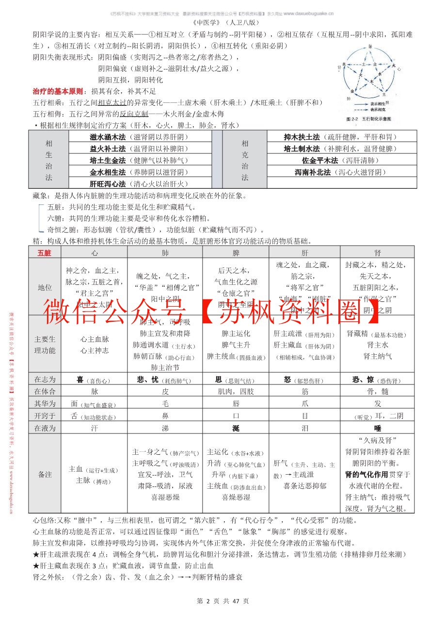 中医药政策学